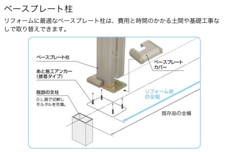 ベースプレート柱の利用