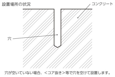 設置場所の状況