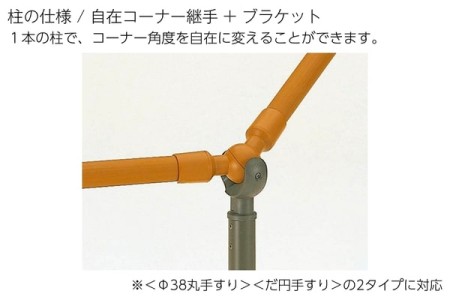 コーナー・曲がり1か所 