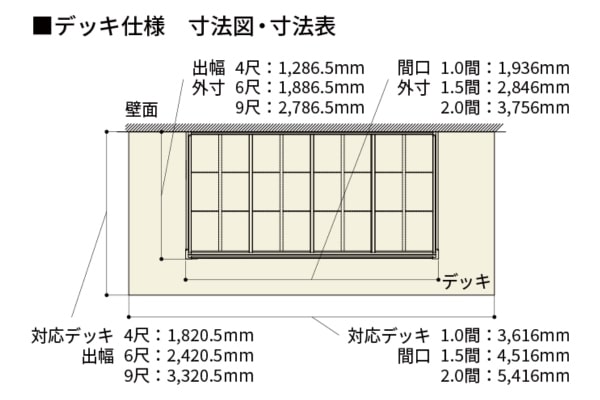 LIXIL ガーデンルームGF デッキ仕様 600タイプ