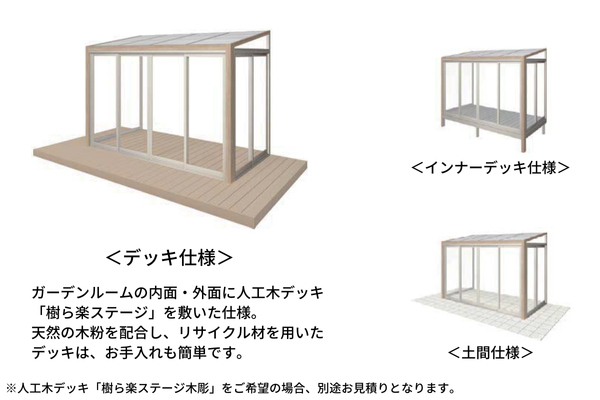 LIXIL ガーデンルームGF デッキ仕様 600タイプ