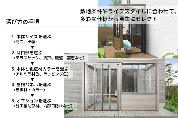 LIXIL ガーデンルームGF デッキ仕様 600タイプ