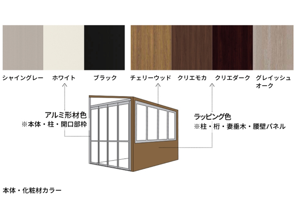 LIXIL ガーデンルームGF 土間仕様 600タイプ