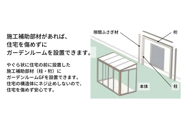 LIXIL ガーデンルームGF 土間仕様 600タイプ