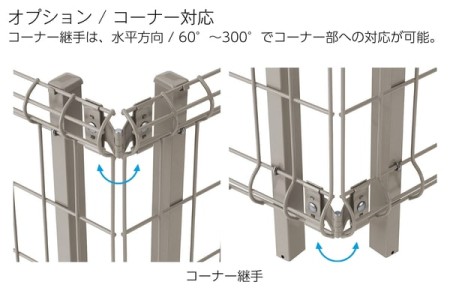 コーナー対応