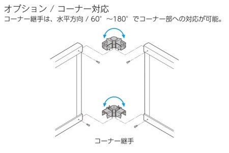 コーナー対応