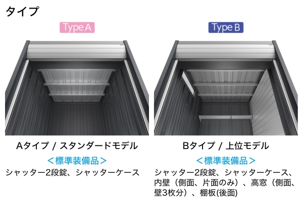 イナバ物置 バイクガレージ アルシアフィット 一般型 土間・床付タイプ バイク保管庫（DM）