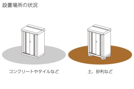 設置場所