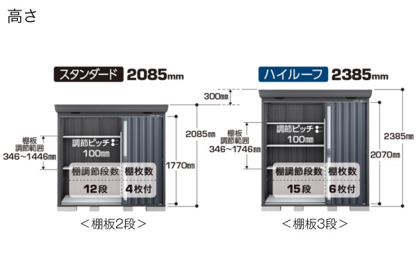 イナバ物置 FORTA フォルタ フランネルグレー 一般型（FS-F）