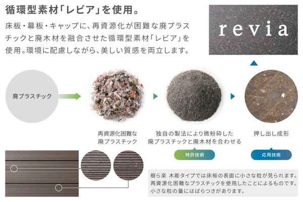 LIXIL ウッドデッキ 樹ら楽 木彫タイプ｜人工木デッキ