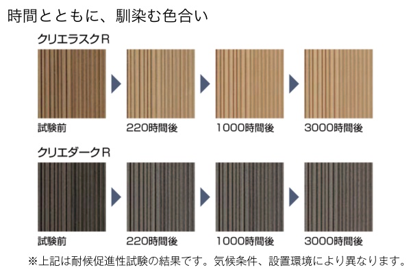 LIXIL ウッドデッキ 樹ら楽ステージ 木彫（人工木）