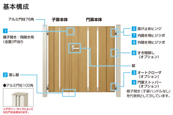 YKKAP ルシアス 門扉 TM2型 TM3型 たて目隠し 門柱式 両開き/親子開き/片開き