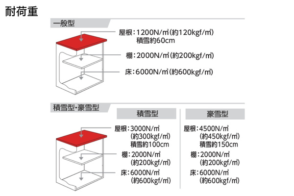 【2026年2月発売】ヨド物置 BLACK ブラック エルモ 中型・大型物置（LMD-BK）