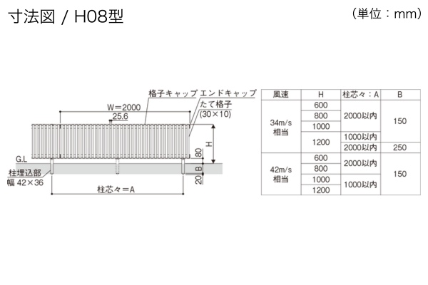 YKKAP ルシアス フェンス アウトセットデザイン H08型 たてストライプ H09型 横ストライプ