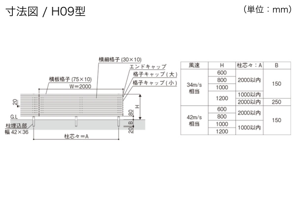 YKKAP ルシアス フェンス アウトセットデザイン H08型 たてストライプ H09型 横ストライプ