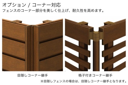 コーナー対応