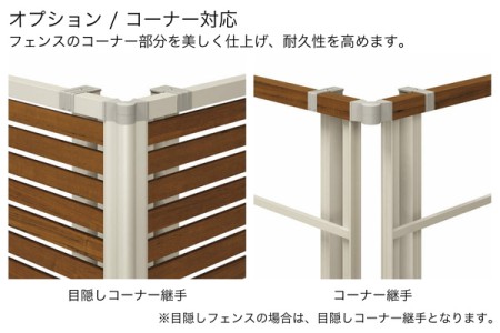 コーナー対応