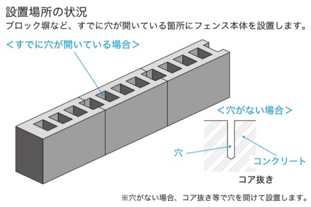 設置場所の状況