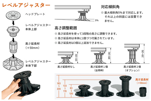 LIXIL Module Garden モジュールガーデン 標準納まりセット デッキモジュール 人工木デッキ DIY