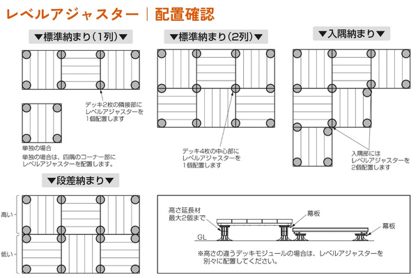 LIXIL Module Garden モジュールガーデン 標準納まりセット デッキモジュール 人工木デッキ DIY