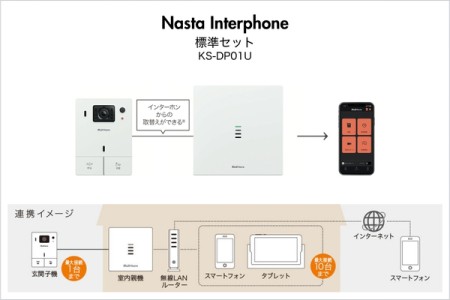 標準セット（KS-DP01U） 