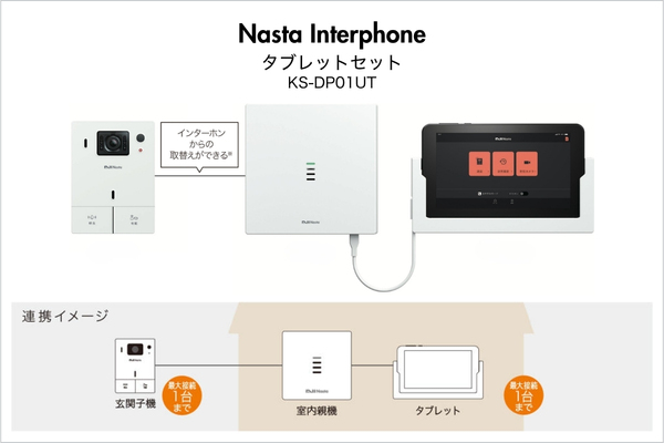 Nasta Interphone ナスタ インターホン 標準セット/タブレットセット KS-DP01U/KS-DP01UT スマホ対応 玄関子機＋室内親機