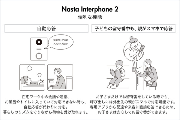 Nasta Interphone2 ナスタ インターホン2 KS-ND02A サウンドデザイン スマホ対応 玄関子機＋室内親機