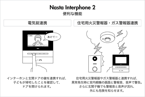 Nasta Interphone2 ナスタ インターホン2 KS-ND02A サウンドデザイン スマホ対応 玄関子機＋室内親機