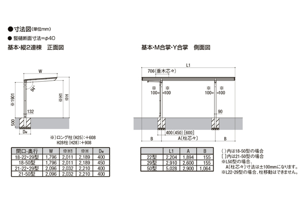 LIXIL ネスカF ミニ（サイクルポート・ 駐輪場）の詳細見積ページ