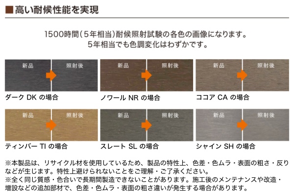 F＆F 人工木フェンス NiCO BOARD ニコボード 木目調 目隠し 樹脂 高尺タイプ対応