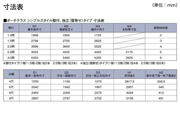 タカショー ポーチテラス シンプルスタイル 独立タイプ（壁寄せ）※外壁打付け無し