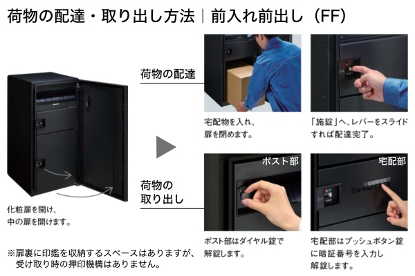 Panasonic COMBO MULTI コンボマルチ ミドルタイプ ラージタイプ ポスト・宅配ボックス+据え置き施工用ベース 据置仕様 Panasonic COMBO MULTI コンボマルチ ミドルタイプ ラージタイプ ポスト・宅配ボックス+据え置き施工用ベース 据置仕様