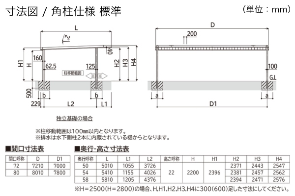 YKKAP カーポート PLAIN ROOF プレーンルーフ 600タイプ 3台用 角柱仕様