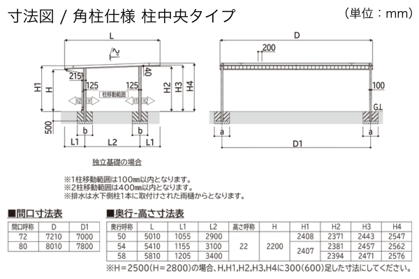 YKKAP カーポート PLAIN ROOF プレーンルーフ 600タイプ 3台用 角柱仕様