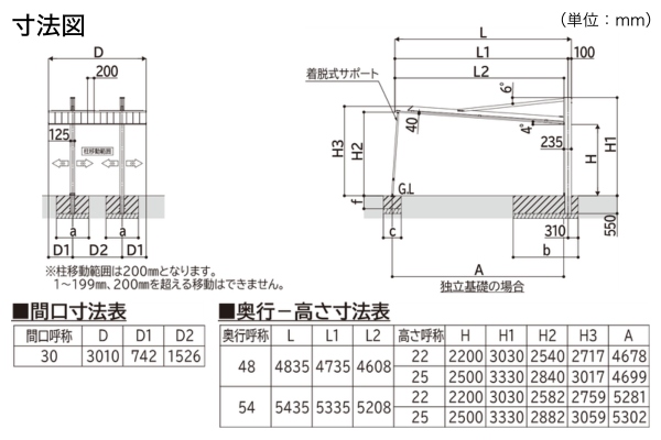 YKKAP カーポート PLAIN ROOF プレーンルーフ 600タイプ 後方支持 1台用