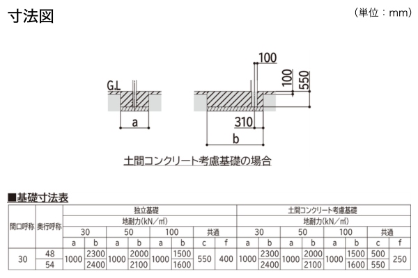 YKKAP カーポート PLAIN ROOF プレーンルーフ 600タイプ 後方支持 1台用