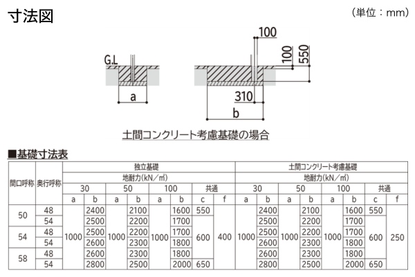 YKKAP カーポート PLAIN ROOF プレーンルーフ 600タイプ 後方支持 2台用