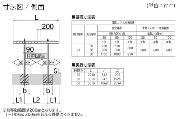 YKKAP PLAIN ROOF プレーンルーフ ミニ 600タイプ（サイクルポート・駐輪場）