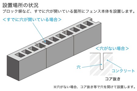 設置場所の状況