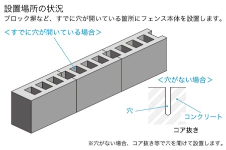 設置場所の状況