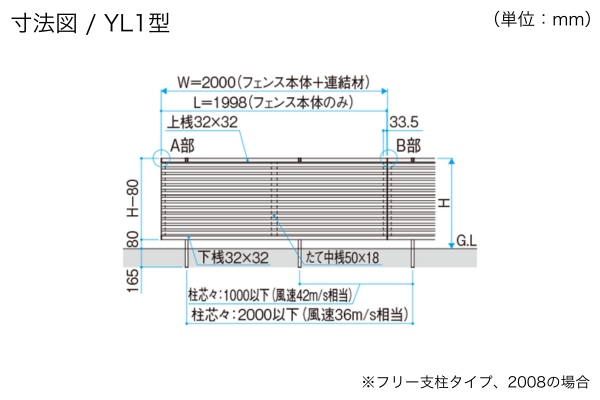 三協アルミ 形材フェンス レジリア YL1型 YL2型 横ルーバー YLS型 横採光ルーバー 目隠し ハイタイプ・高尺タイプ対応