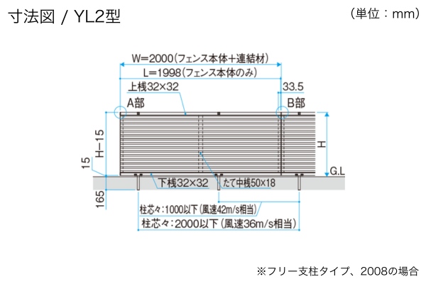 三協アルミ 形材フェンス レジリア YL1型 YL2型 横ルーバー YLS型 横採光ルーバー 目隠し ハイタイプ・高尺タイプ対応