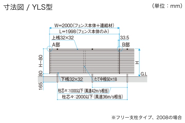 三協アルミ 形材フェンス レジリア YL1型 YL2型 横ルーバー YLS型 横採光ルーバー 目隠し ハイタイプ・高尺タイプ対応
