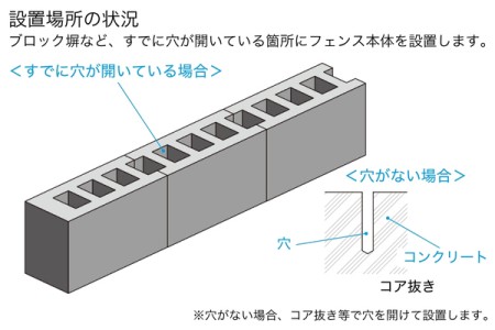 設置場所の状況