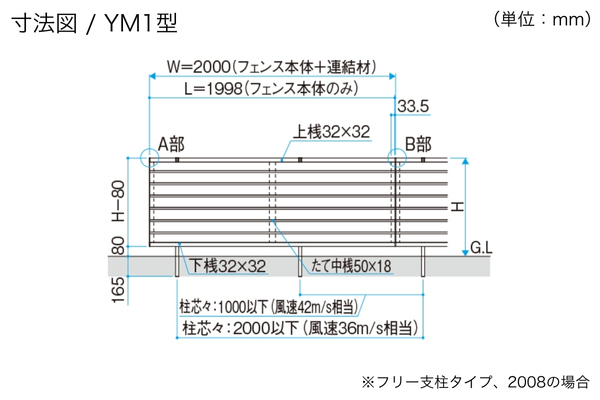 三協アルミ 形材フェンス レジリア YM1型 横目隠し TM1型 たて目隠し ハイタイプ・高尺タイプ対応