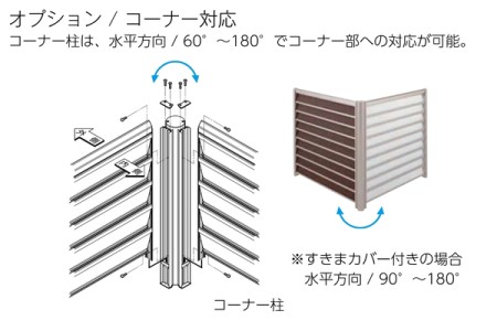 コーナー対応