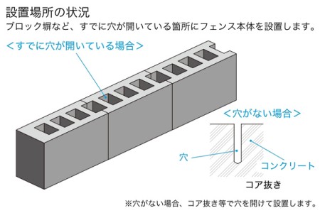 設置場所の状況