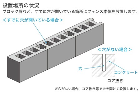 設置場所の状況