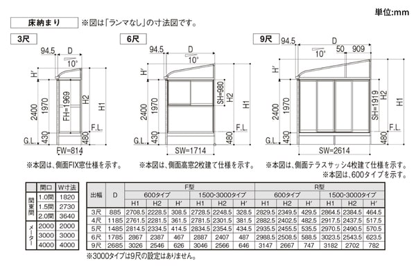 LIXIL サニージュ R型 床納まり 600タイプ（ランマなし）
