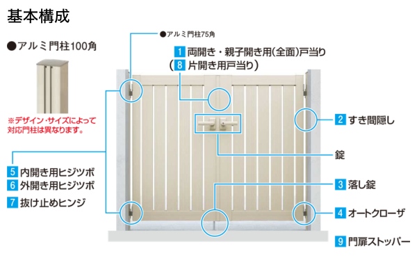 YKKAP シンプレオ 門扉 TB4型 たて格子 AB1型 アメリカン 門柱式 両開き/親子開き/片開き